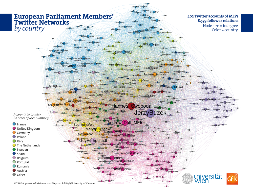 Network Parlamentari Europei