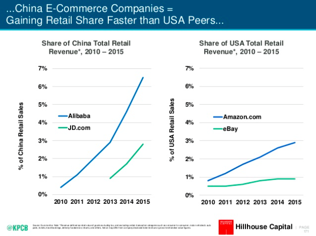 China e-commerce companies